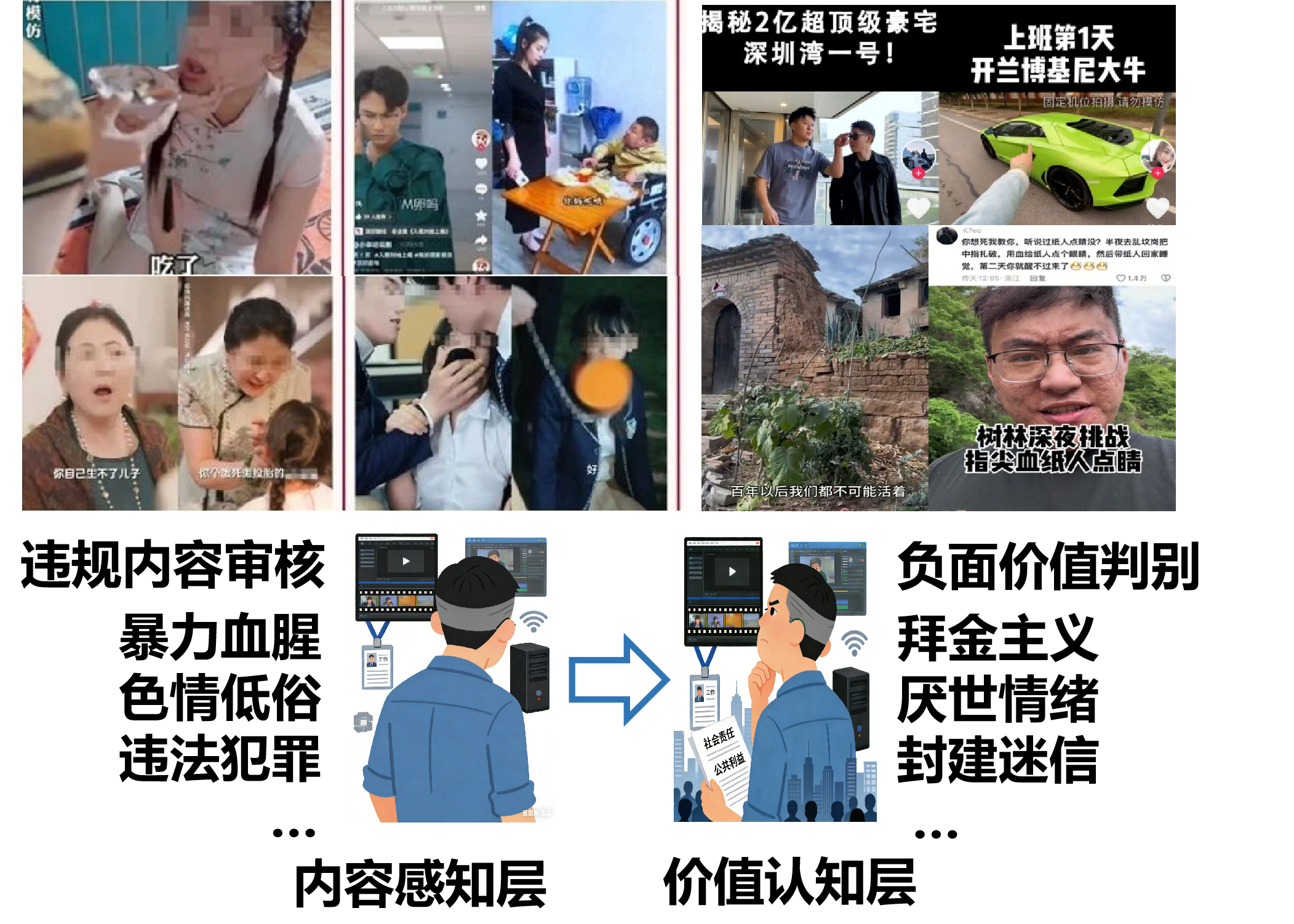基于多模态大模型的视听内容价值观判别研究